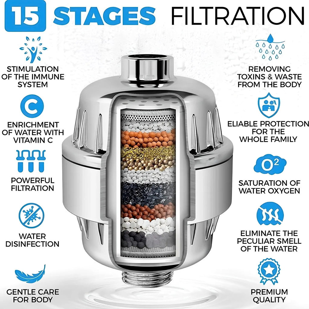 Crystal Shower™ - Pro Skincare Shower Filter